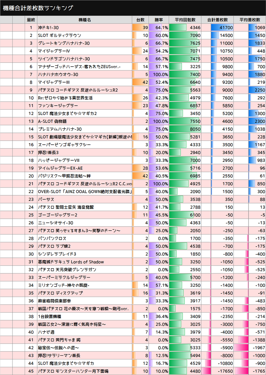 エスパス1300新小岩北口駅前店