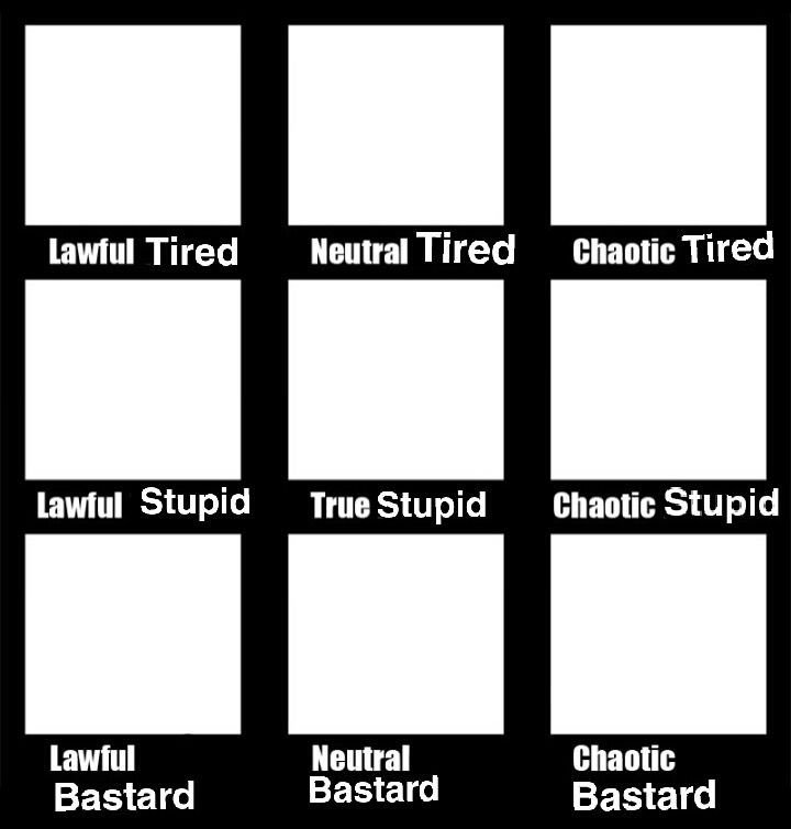 WeRateAuDra's tweet image. Where do your audio drama characters fall on this chart?