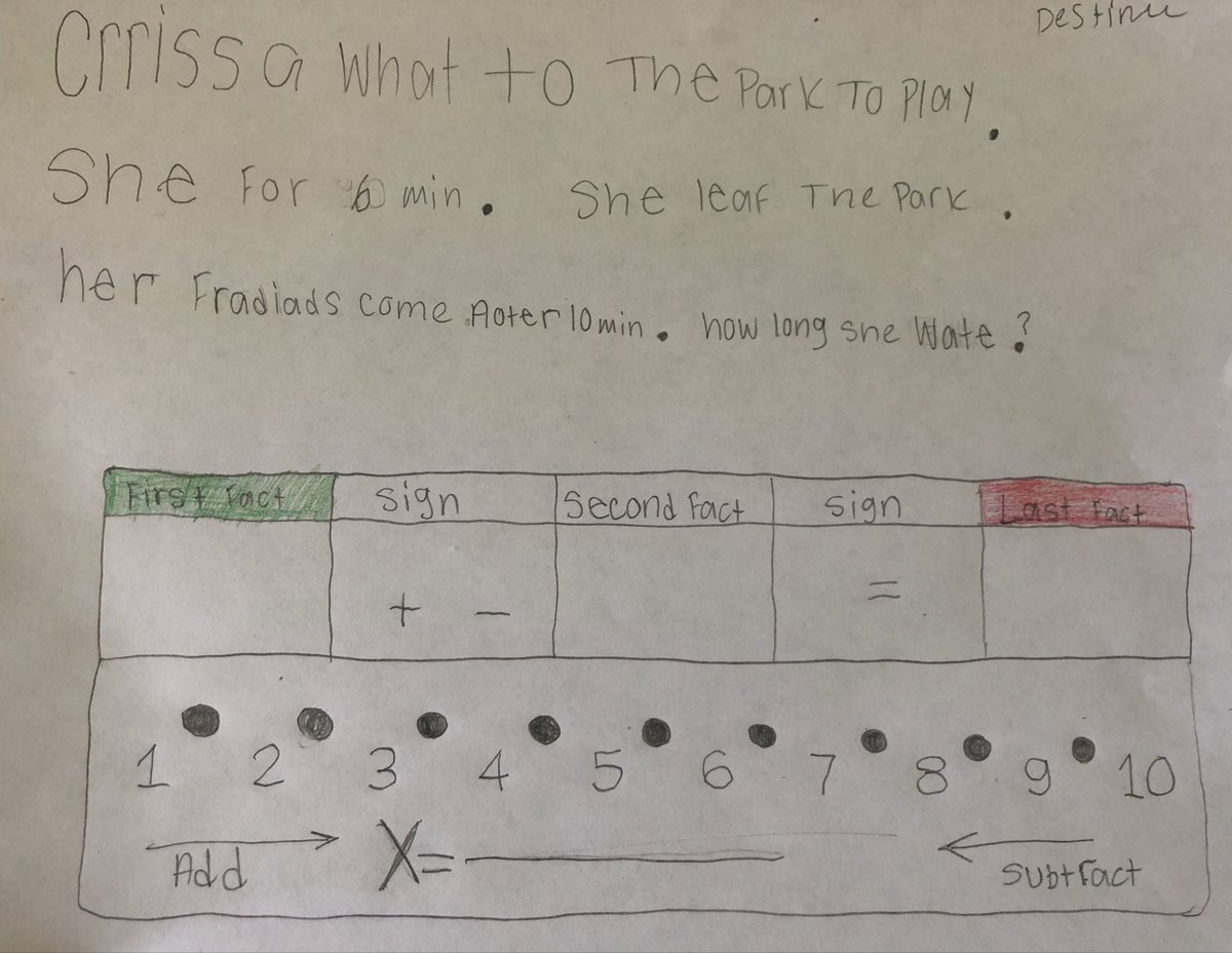 Meg_booyah's tweet photo. Up to the challenge?! Try to solve these awesome algebra problems 8th grade created for one another today! #teachingtothestandards #modifiedmath https://t.co/x8CGFIbnk2