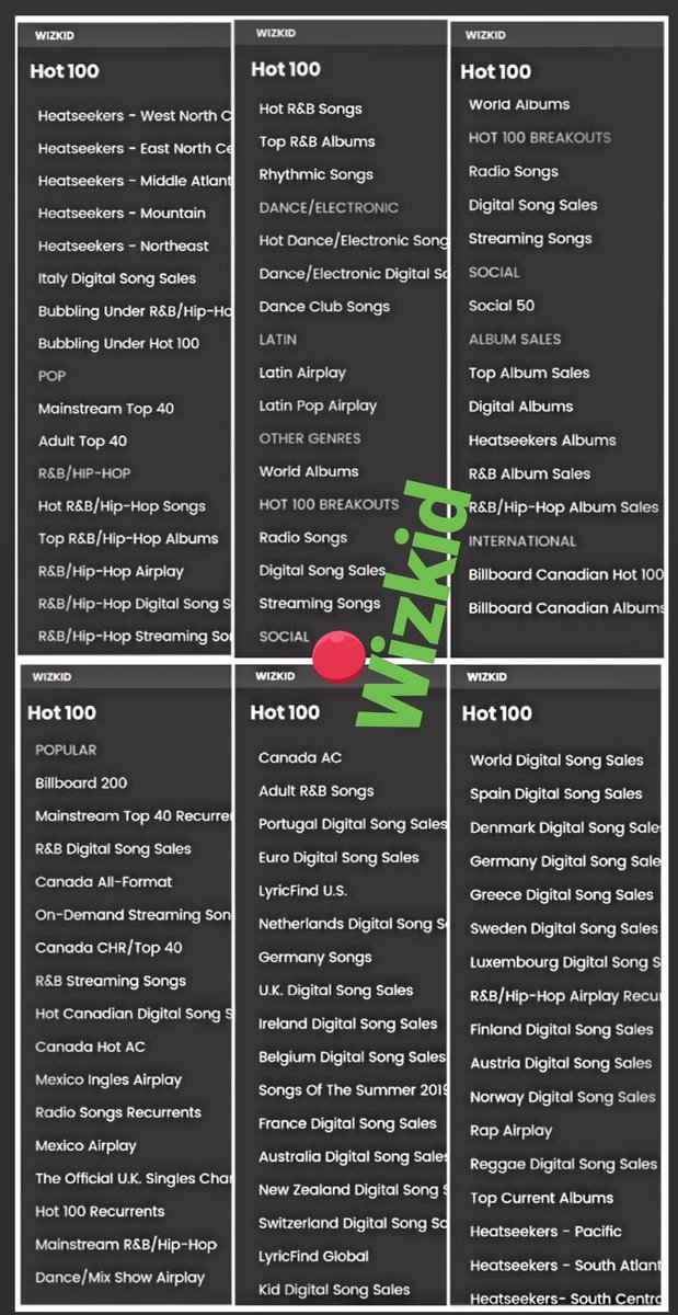 Billboard Album Chart History