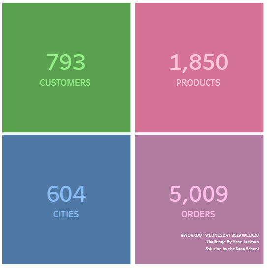 #WorkoutWednesday2019 Week 30 - KPI Blocks | This was way more fun with Coach Andy!! 😻

public.tableau.com/profile/ryan.l…