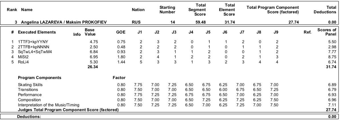 JGP - 7 этап. 02.10 - 05.10 Энья, Италия EF9wvCgWsAEtkvm?format=jpg&name=medium