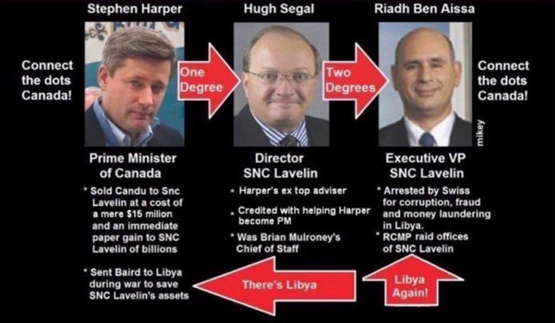 30) It seems that most PM's had shady dealings with them.