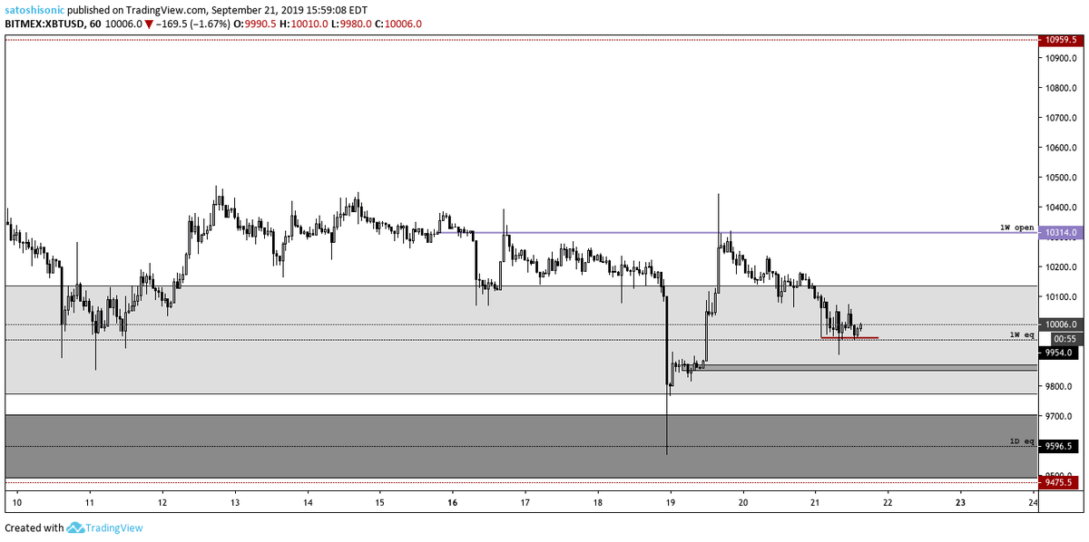 Satoshi Sonic tweet media