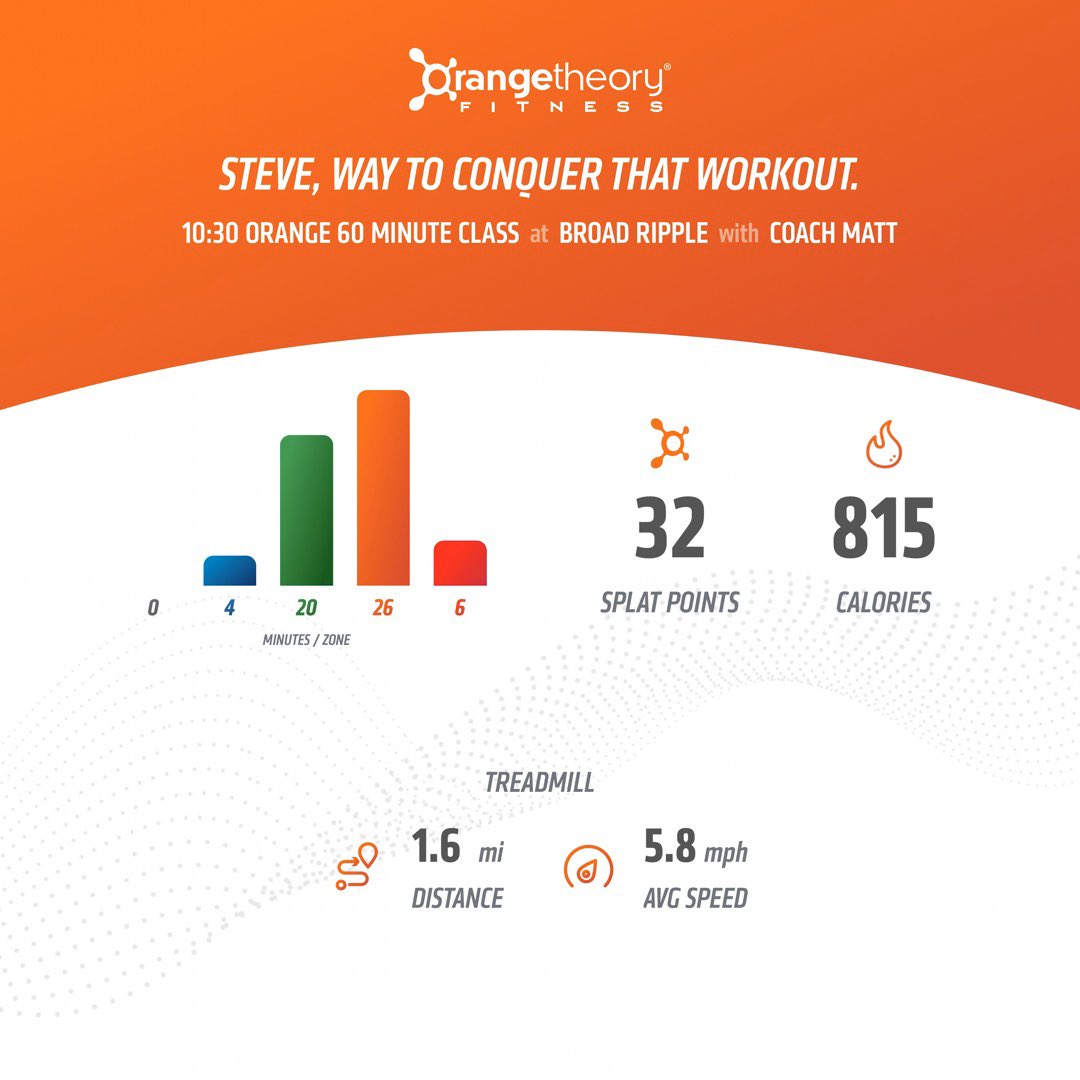 StevieAndLane's tweet photo. Really tough #Endurance #workout at @orangetheory #OrangeTheoryFitness #OTF #OTFBroadRipple in #BroadRipple #Indy #Indianapolis. 1000m row & 💯 #jumpingjacks & lots of #squatjacks! #RunRowRepeat #run #running #row #rowing #repeat #MoreLife #SplatPoints #KeepBurning #LiveLonger https://t.co/4kdEzx227k