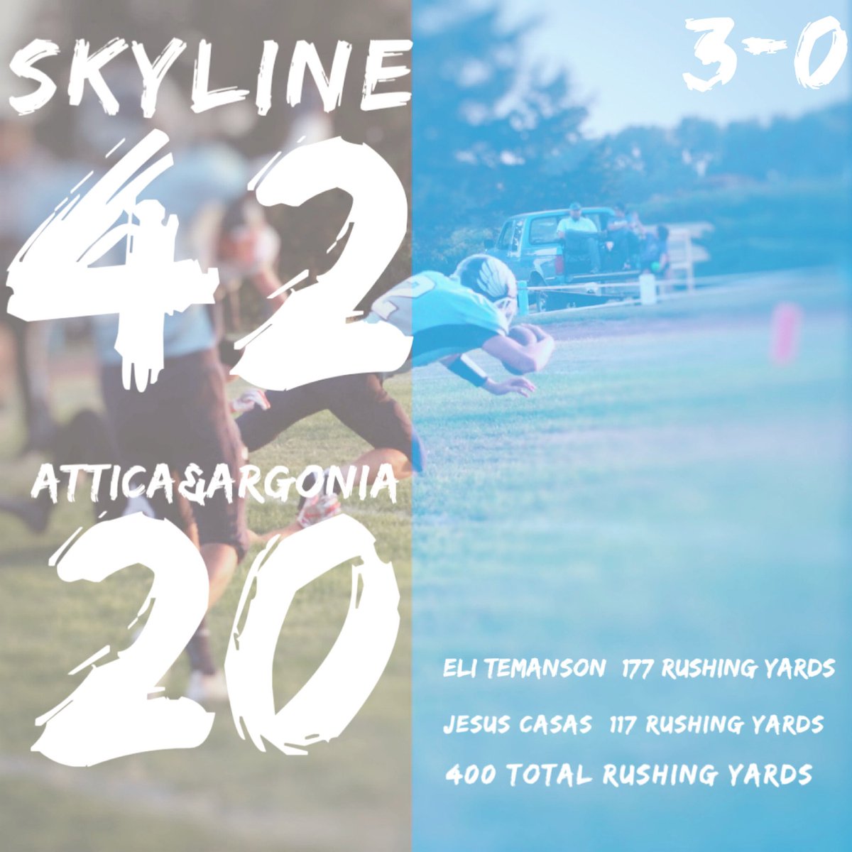 coachkennyeddy's tweet photo. Big win last night at Webster Field! Time to heal up and get ready for the next one!
•@eli_temanson 177 rushing yards
•Jesus Casas 117 rushing yards
•@bradenlee_24 90 rushing yards
•400 total rushing yards https://t.co/zjZiCICv6d