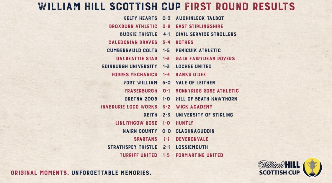 RouteFinal's tweet photo. Who do you fancy in the next round? @atfc1909 @BroxburnAthFC @BuckieThistle @RothesFC @PenicuikAth @fairydeanrovers @LocheeUnitedJFC @FortWilliamFC @banksodeejfc @BonnyriggRose @GretnaFC2008 @InverurieLocos @StirlingUniFC @LinlithgowRose @FormartineUtd @JagsStfc https://t.co/qjBNUr4ACx
