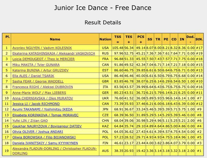 JGP - 5 этап. 18.09 - 21.09 Гданьск, Польша - Страница 4 EFAH8D1W4AAz_sm?format=jpg&name=small