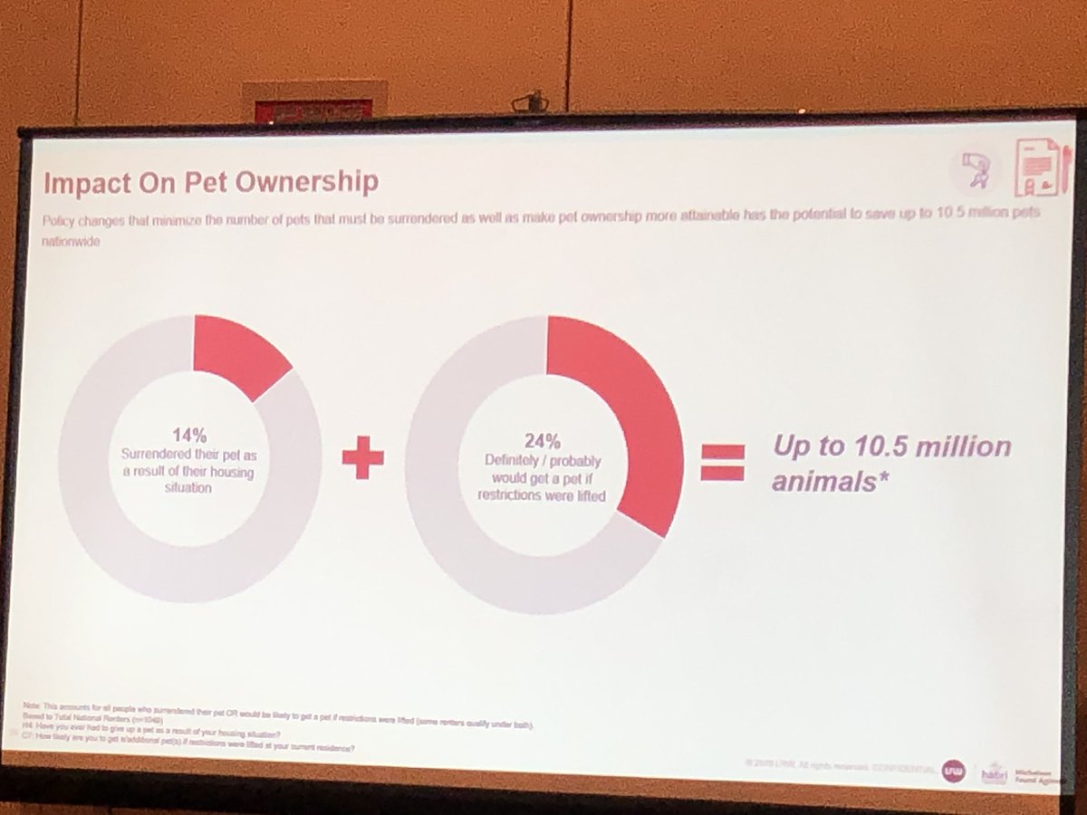 julielawless's tweet image. How many pets could be impacted if housing regulations were common sense - and not incredibly restrictive or prohibitive? Up to 10.5 Million in the US alone. New research discussed @pet_partners conf from @HABRITweets @SteveFeldman  #PartnerWithAPurpose