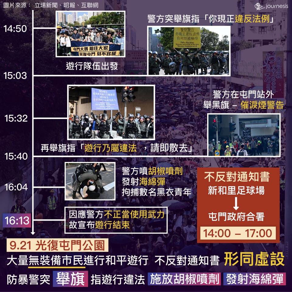 even we got letter of NO OBJECTION, #HKPolice claimed this is illegal....
#HKprotests #YuenLongDarkNight #HKHumanRightsandDemocracyAct #FreeHK