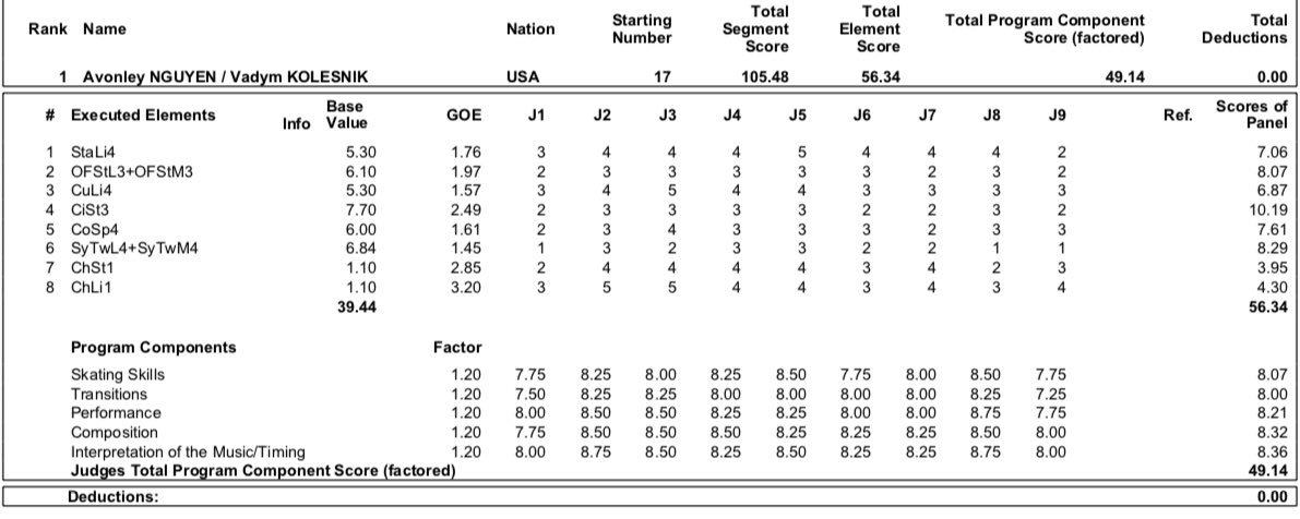 JGP - 5 этап. 18.09 - 21.09 Гданьск, Польша - Страница 4 EFAKMrwW4A0J0Ai?format=jpg&name=medium