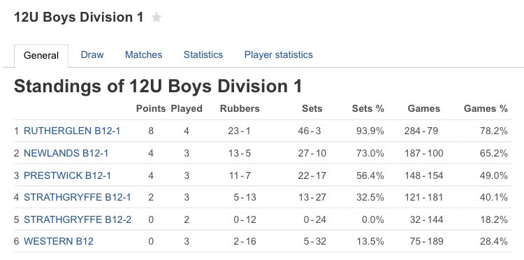 Montheglen Hashtag On Twitter