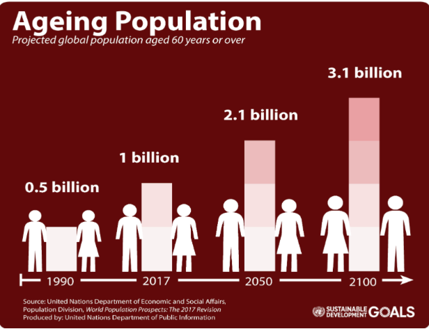 Todavía celebrando el #DiaMundialDelAlzheimer recordemos que nuestra #sociedad va camino de un #envejecimiento progresivo y general.

Tendremos algún #plandeprevención de acuerdo con nuestras (respetadas) #autoridadesanitarias?

 neyro.com/2015/01/16/env…