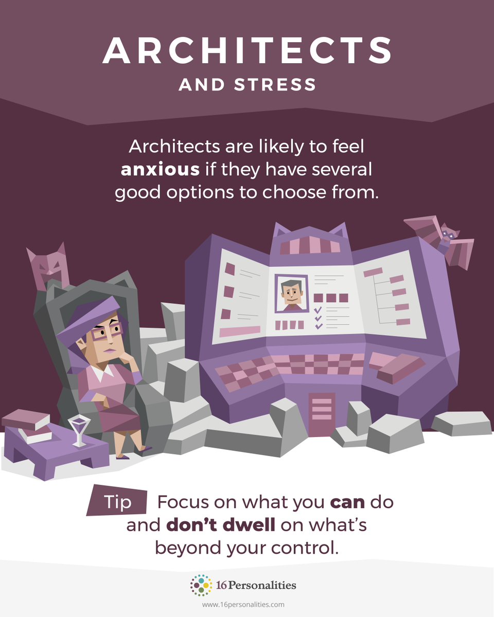 architect personality architect personality