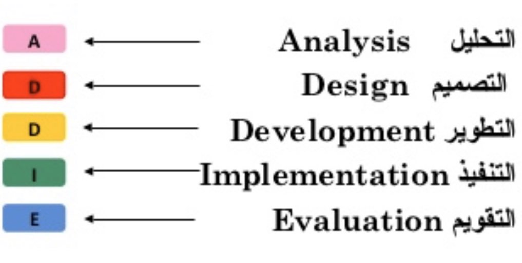 Pdf القياس والتقويم