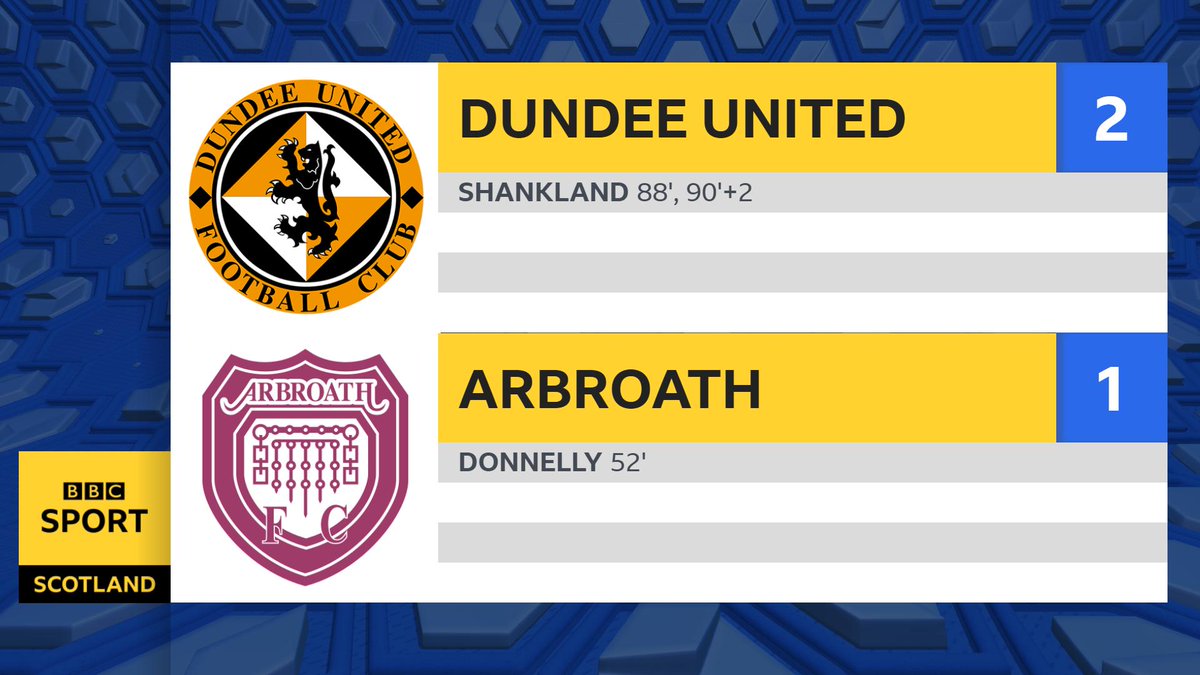 BBCSportsound's tweet photo. ⚽️ Dundee Utd 2-1 Arbroath

Shankland's late double keeps United top of Championship.

https://t.co/Eqqr5tSY0a https://t.co/qxeHLYvDTA
