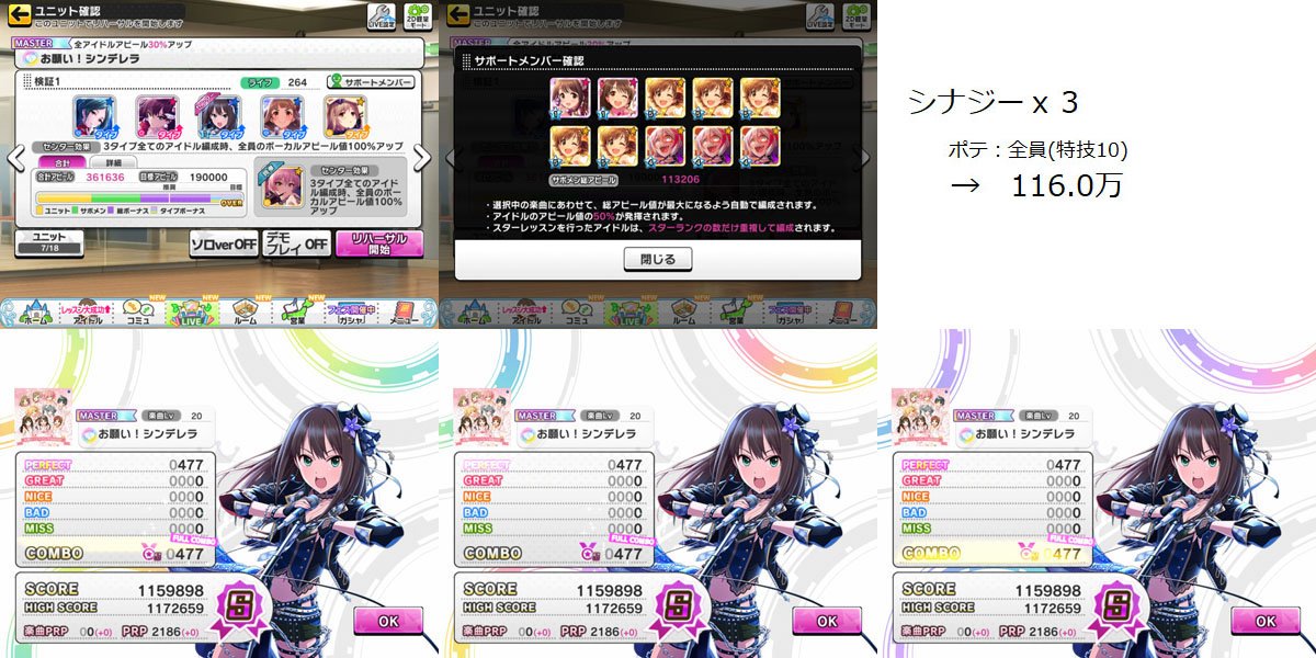 びびりマンボウ デレステ レゾナンスの現時点での理想編成が攻略wikiに レゾナンス 日菜子 ユニゾン 茜 コーディネイト 輝子 シナジー 夕美 シナジー 志希 ゲスト トリコ コンボナ 凛 さっそく試してみたら おねシンmasが130