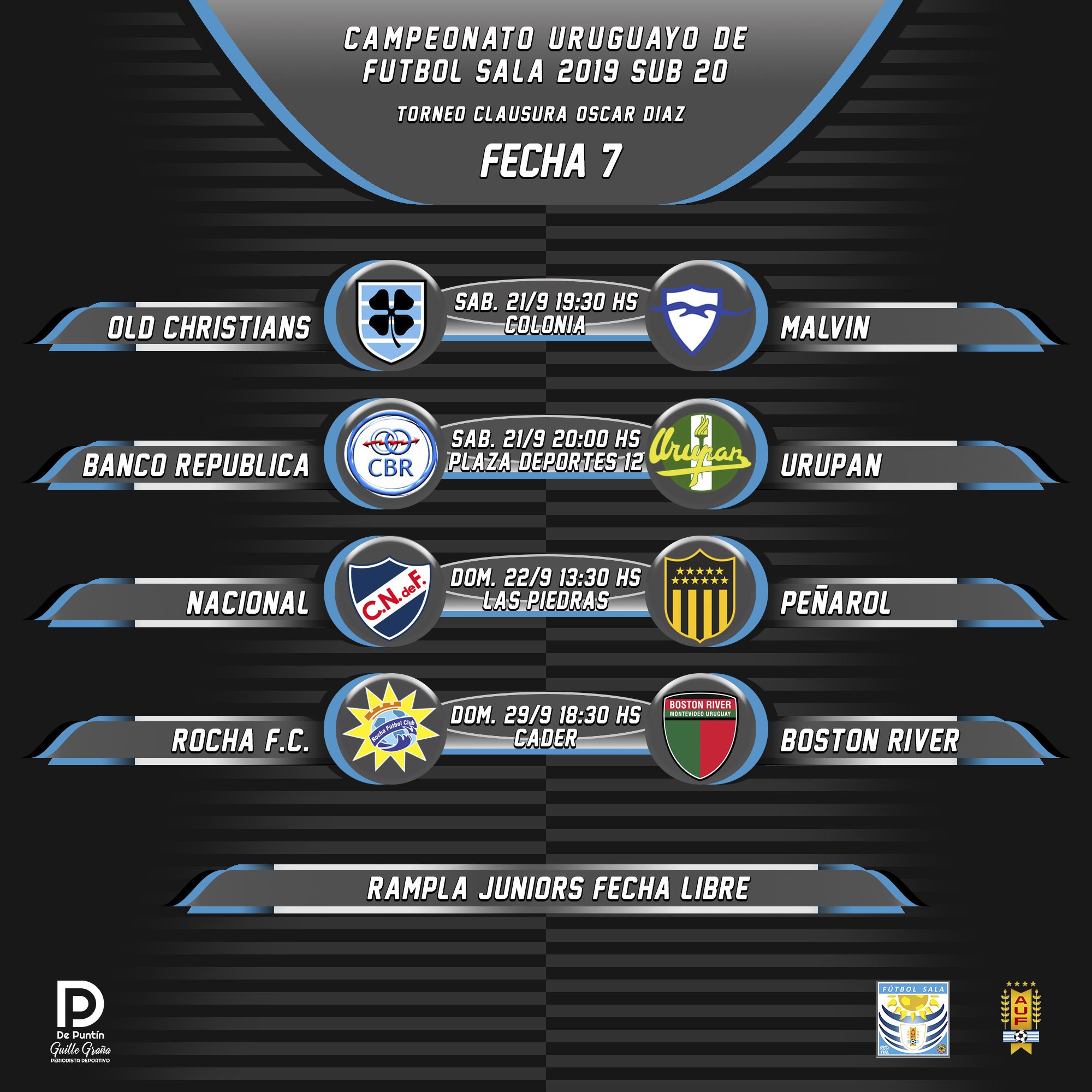 Hoy arranca la 7a fecha del Torneo Clausura del fútbol uruguayo 🇺🇾 