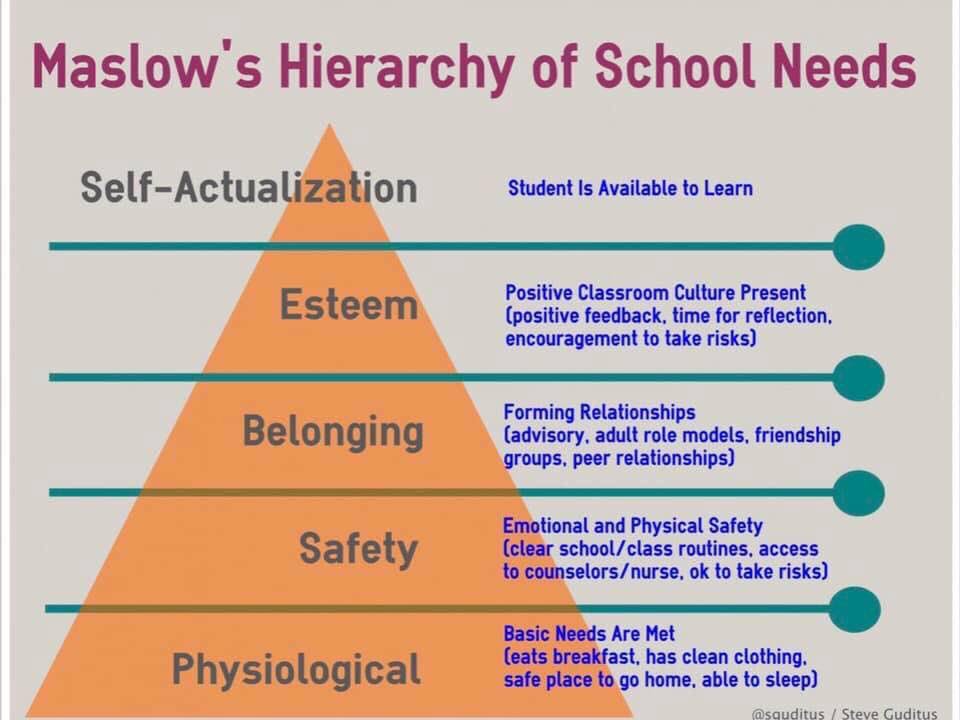 karischmidt729's tweet photo. As a teacher, I always had granola bars in my desk and really tried to form strong relationships with kids.  That’s when the learning can happen. https://t.co/WpvQd3ciX9