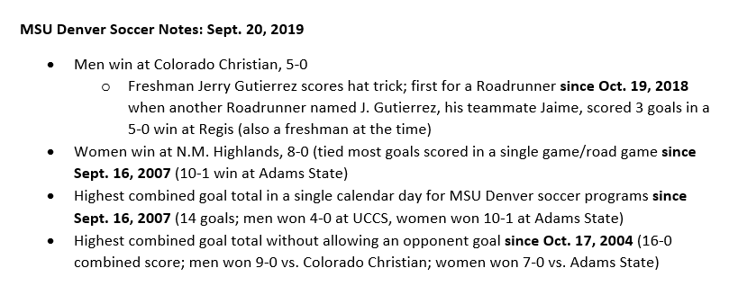 _natelake's tweet image. Fun stuff from @MSUDenverMSOC &amp;amp; @MSUDenverWSOC wins yesterday. 5-0 &amp;amp; 8-0 wins made for highest combined goal total in a calendar day since 2007 and highest combined goal total without an opponent goal since 2004!

#GetRowdy🔴🔵 | #CORE30 | #RISEandFIGHT