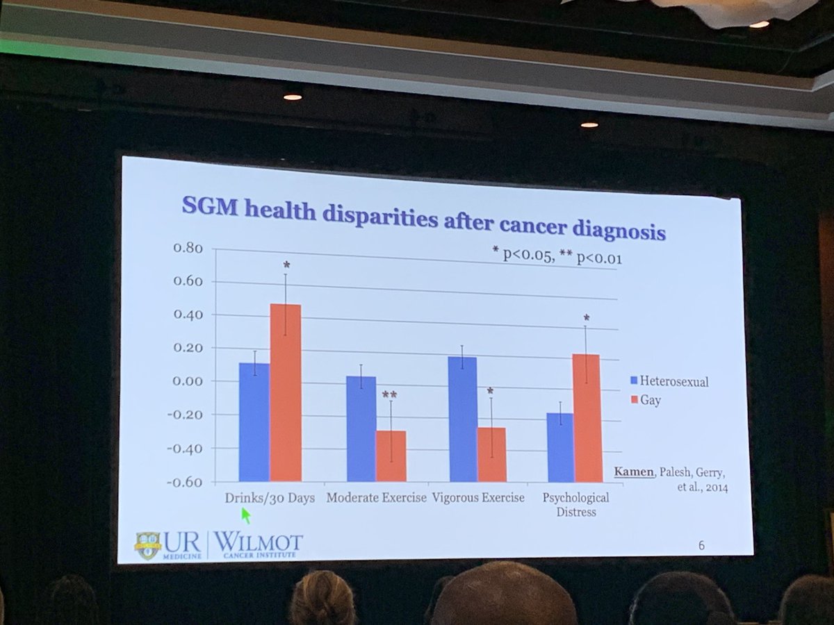 AnaVManana's tweet photo. Dr Charles Kamen from @WilmotCancer initiates the 2nd plenary focused on #sexualgenderminorities #lgtbq #cancer pts showing increased psychological distress and lifestyle risk factors in #sgm cancer patients #AACRdisp19 @AACR @UCSFCancer https://t.co/ULah5O2wTa