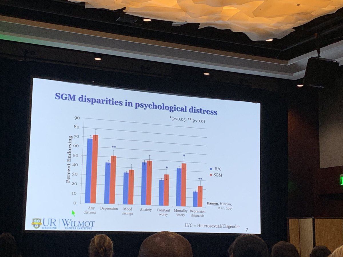 AnaVManana's tweet photo. Dr Charles Kamen from @WilmotCancer initiates the 2nd plenary focused on #sexualgenderminorities #lgtbq #cancer pts showing increased psychological distress and lifestyle risk factors in #sgm cancer patients #AACRdisp19 @AACR @UCSFCancer https://t.co/ULah5O2wTa