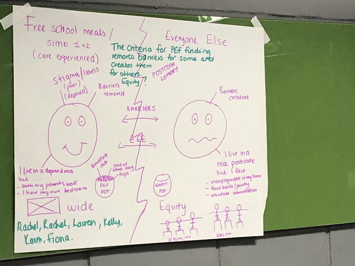 missroconnor's tweet photo. Really interesting and thought provoking session at Stirling Uni today, looking at professional issues. https://t.co/ZUqVFFgXCO
