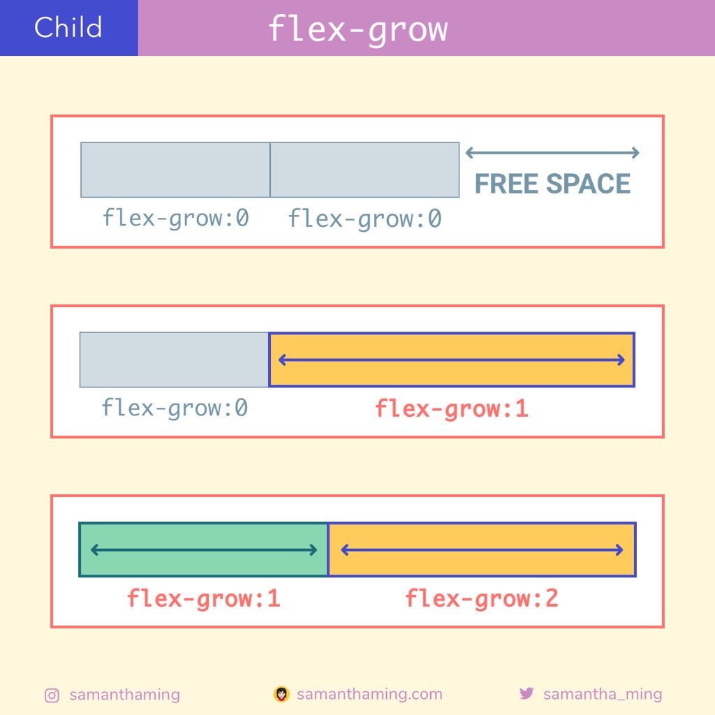 samantha_ming's tweet image. #Flexbox30 Day 21 ✨

I mentioned in the beginning that Flexbox is great for responsive design. This is where it shines. &quot;flex-grow&quot; allows our flex item to grow if necessary. So if there is extra free space in my container, it will automatically fill that space! CRAZY 🤯