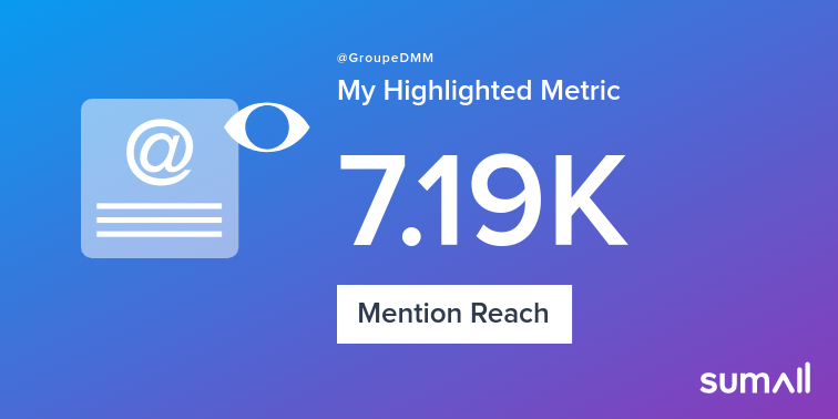 My week on Twitter 🎉: 2 Mentions, 7.19K Mention Reach. See yours with sumall.com/performancetwe…