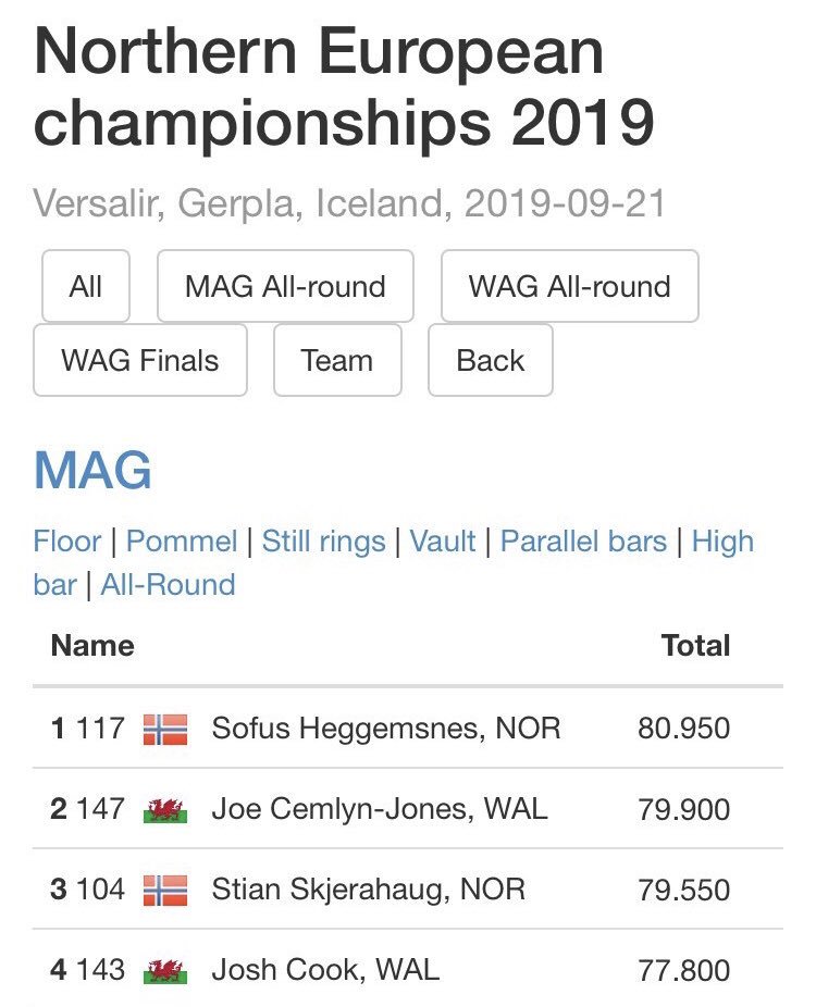 Welsh Gymnastics on Twitter "Another impressive result for the men’s