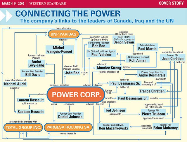 16) Let's take a look at another chart. This one gives a little bit more insight into some of these connections.