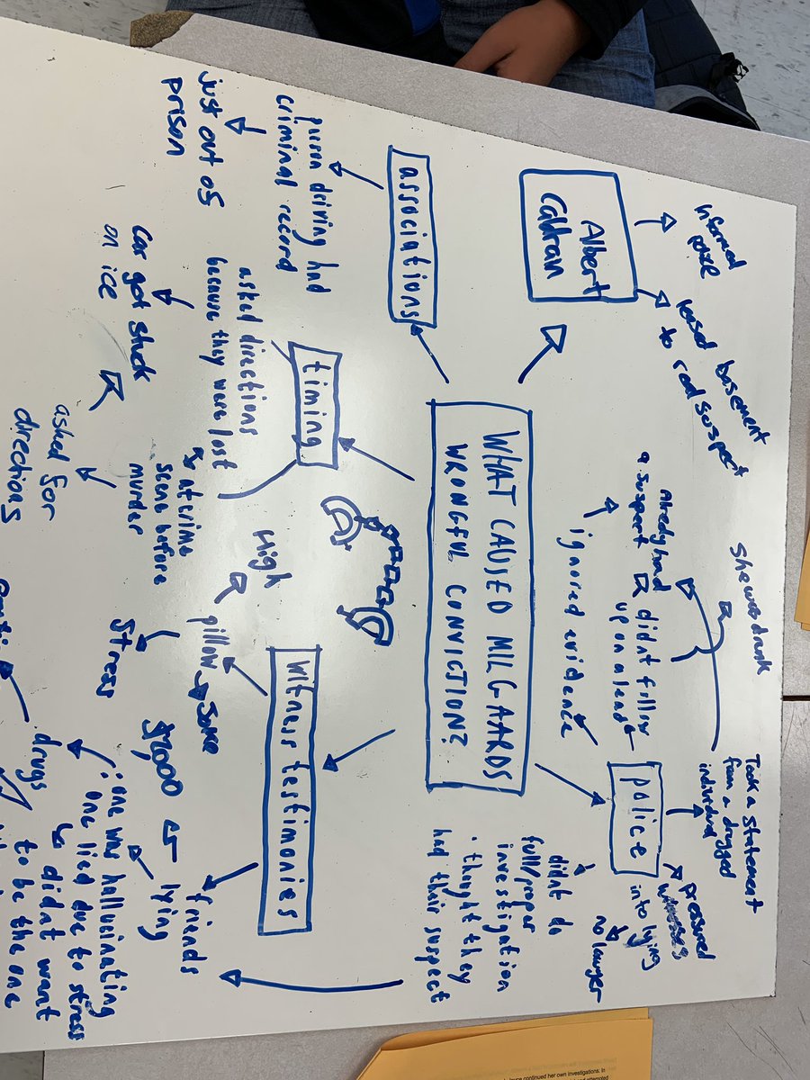 mag_raff's tweet image. Working on our #causalmodels to dig deeper into our thinking and make informed and supported assumptions. #integrativethinking @RotmanIThink