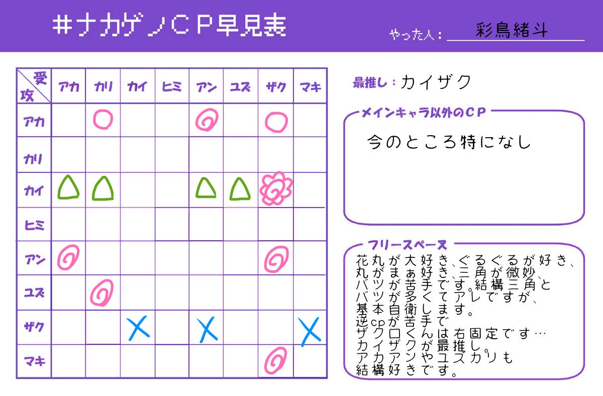 ナカゲノcp早見表 Twitter Search