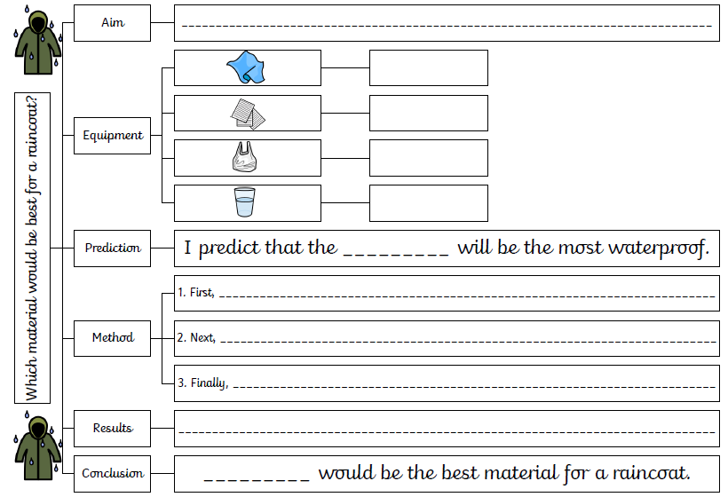 mrawykes's tweet photo. Final versions complete. Scaffolded and more independent!
#bracemap https://t.co/xJDtRMXKdG