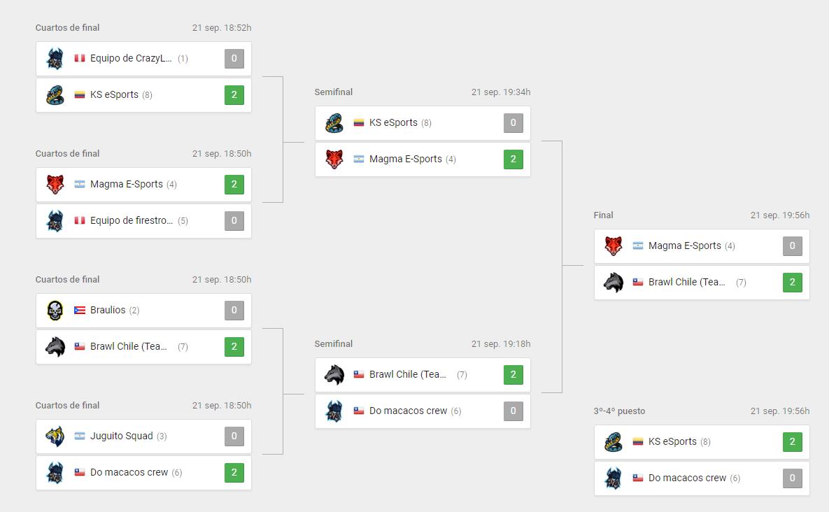 ¡Cada vez más cerca de nuestro primer torneo en Arena GG!
<a href="/StelclawBR/">j</a> 
@Mangax13 
@lauti85578523