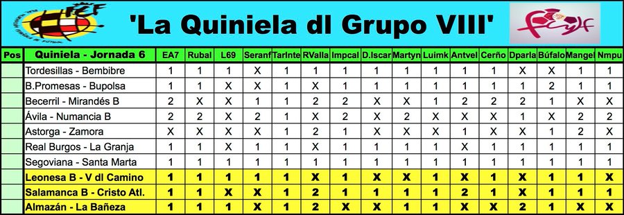 La 'Quiniela dl G-VIII' - Temp. 2019-2020 // Jornada... - Página 5 EFBEoyBXkAEcMg9?format=jpg&name=900x900