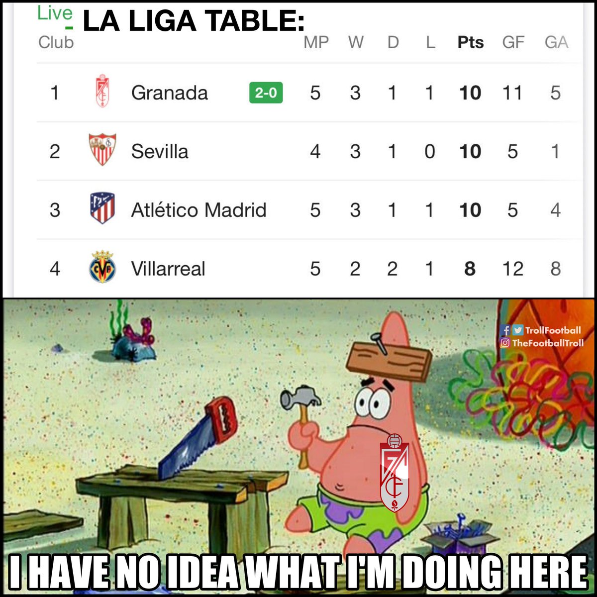 Troll Football S Tweet Newly Promoted Granada Are Top Of The