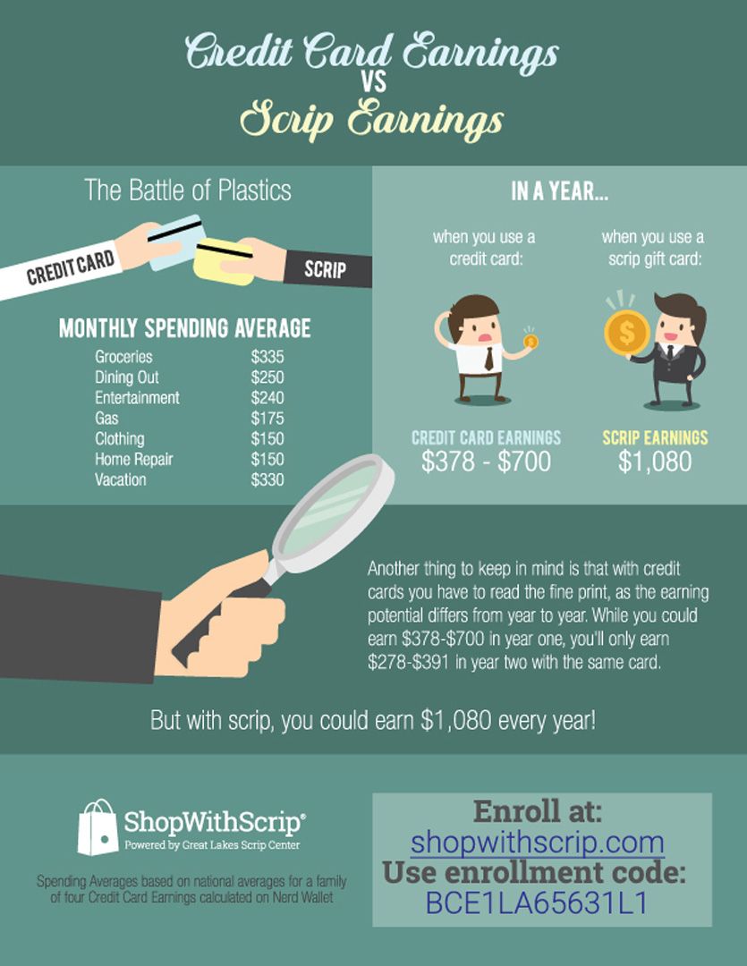 Did you know you can help raise funds for Petty just by purchasing Gift Cards you would use for everyday purchases? Learn more about the Scrip Gift Card Program on our website at buff.ly/30ieDH5