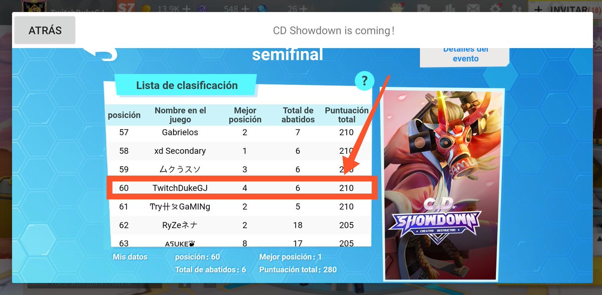 duquee_94's tweet photo. Familia estoy muy contento, ha sido nuestro dia!! Top 60 del Server MED en CD ShowDown, por lo tanto estoy en la FINAL ya que clasificaban 80 de 520!!

Asi que nos vemos el Sabado 28 ya dire la hora y donde podreis verla! ❤
#CDMobile #CDShowDown #CreativeDestruction #twitch https://t.co/vx9AGoK7sH