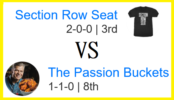 ryanrawlings's tweet photo. #MeatFridayLeague Week 3 Matchup:
Gene's undefeated #SectionRowSeat takes on Pete in Texas' Passion Buckets.
@MOsportsnut @munyman2200
@brooklynfritzy @dpshow https://t.co/Vgem8l89kw
