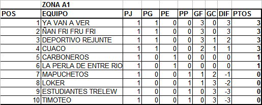Sera vs. <a href="/CuacoFC/">CUACO</a> en la cancha 2. 
Así están las posiciones llegando a esta 2da Fecha.