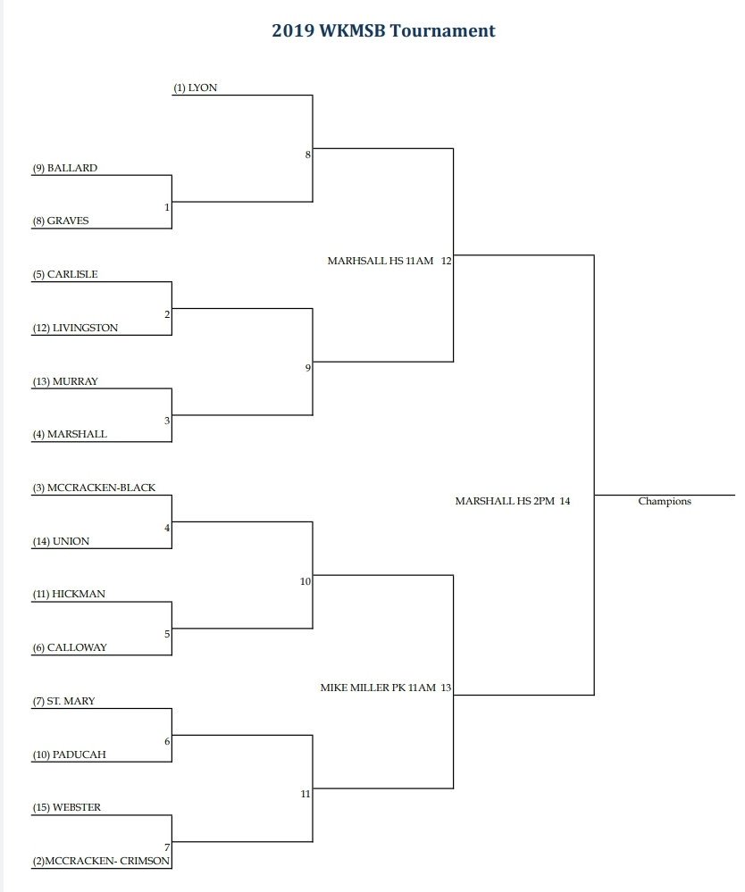 Brackets Came Early!!
Higher Seeds will Host during 1st n 2nd Round Games
Championship GM > <a href="/MarshCoBaseball/">Marshall Co Baseball</a>