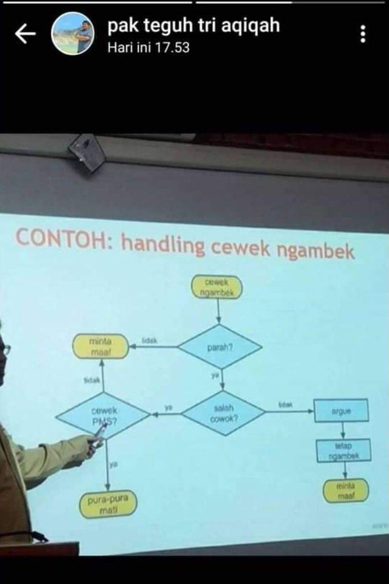 Sebuah panduan bagi para pria...