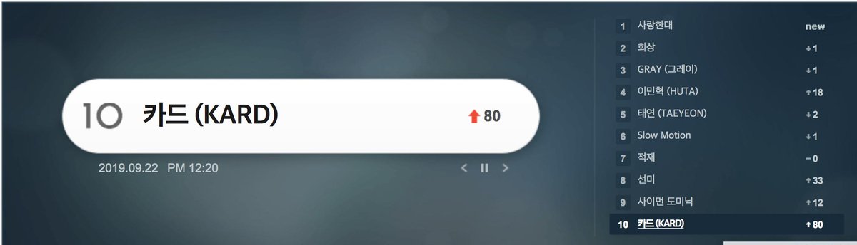 ChartsKard's tweet photo. 190922 #KARD is trending on Melon search at #10! Make sure to keep searching for KARD on Melon, Naver, Daum, etc. @KARD_Official 

 #KARD #DumbLitty #KARD_DumbLitty #KardCharts https://t.co/TaFzLJwkKY