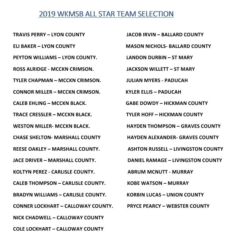 Here is your 2️⃣0️⃣1️⃣9️⃣ WKMSB All⭐Star Team Members as selected by each team.  At least one player from each team in the league will be represented.  

Game will be October 1st - 6PM
<a href="/Brooks_Stadium/">Brooks Stadium</a>