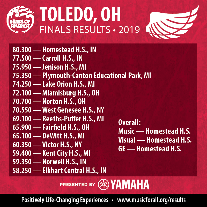 Congratulations to all the amazing bands that performed today! #boa2019