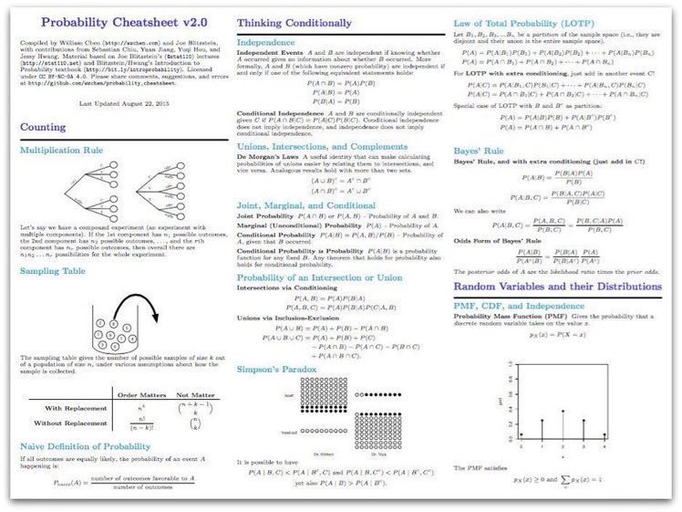 KirkDBorne's tweet photo. This 10-page [PDF] reference covers a semester's worth of introductory probability —⭐️The best #Probability Cheat Sheet that you may ever need:
https://t.co/Jmgjkb6nT9 by @wzchen and @stat110 📊📈
—————
#abdsc #BigData #DataScience #Statistics #StatisticalLiteracy https://t.co/pfOic8KKRN