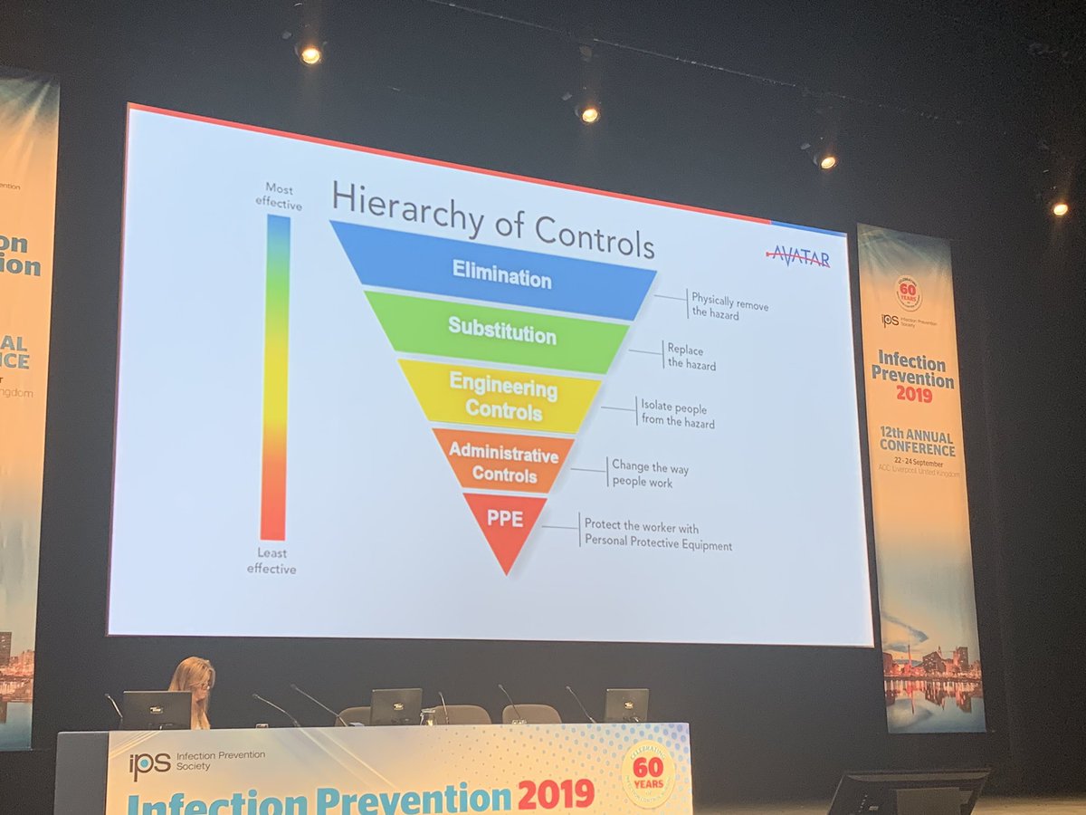KezHolden's tweet photo. Listening to @Claire_AVATAR discussing ‘how not to die from a PVC’ at #IP2019. First step- do not insert a PVC if you don’t need it! No just in case cannulae, be certain it will be used, get it out when it’s not needed & think alternative routes #IVToOralSwitch https://t.co/Lo3wTzCMTl