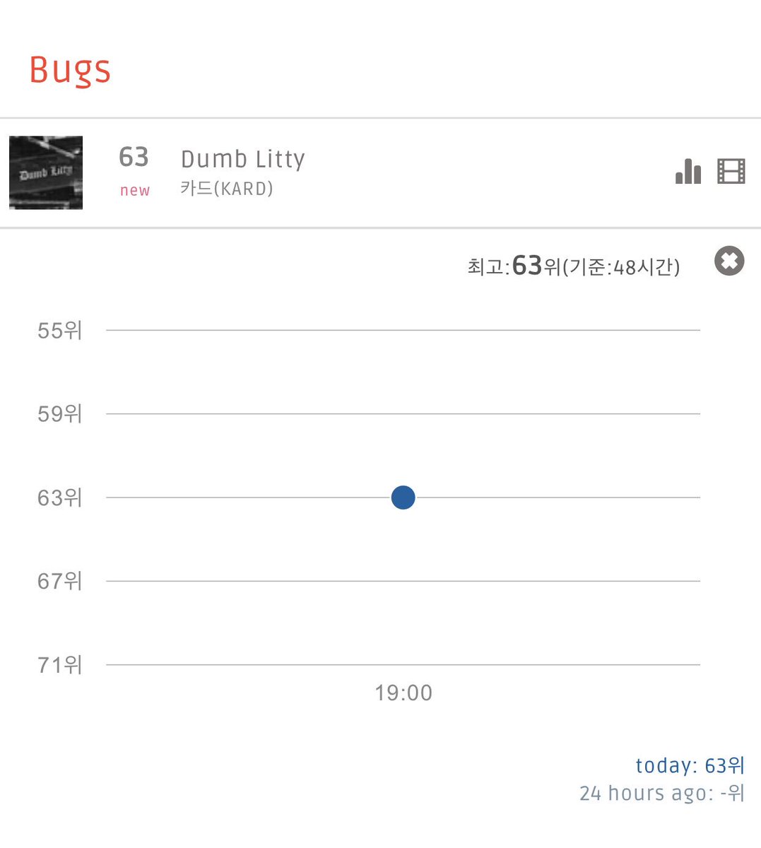 Twitter Music Chart