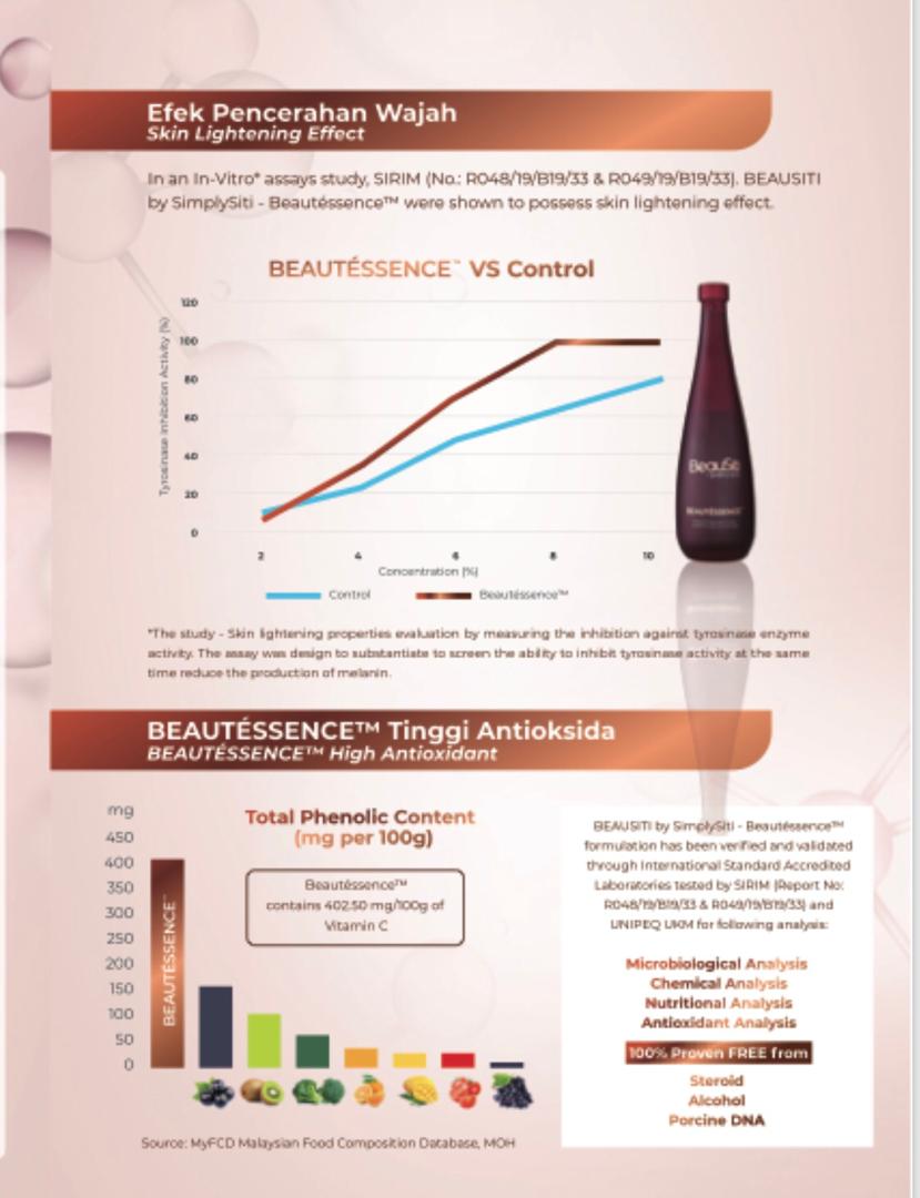 SimplySitiElit's tweet photo. 🌈BeauSiti by SIMPLYSITI🌈

👉BEAUTÉSSENCE™ adalah minuman botani yang diformulasi oleh para penyelidik berdasarkan sokongan bukti-bukti kajian saintifik dan diuji oleh SIRIM serta UNIPEQ, makmal Universiti Kebangsaan Malaysia yang berpiawaian antarabangsa. https://t.co/Zrux0fdUnn